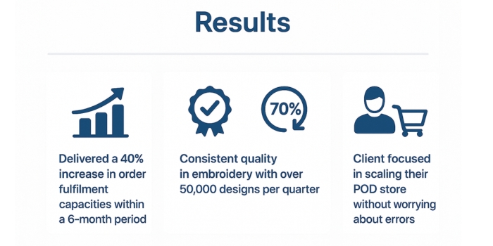 Case Study Result